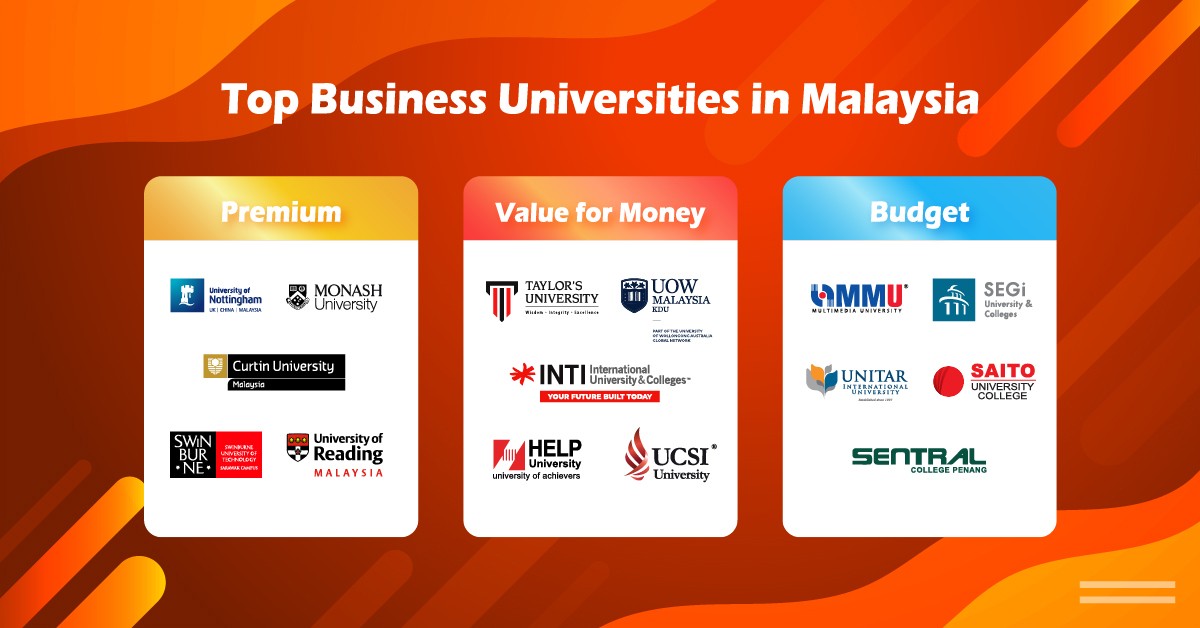 Top universities that offer Business courses in Malaysia